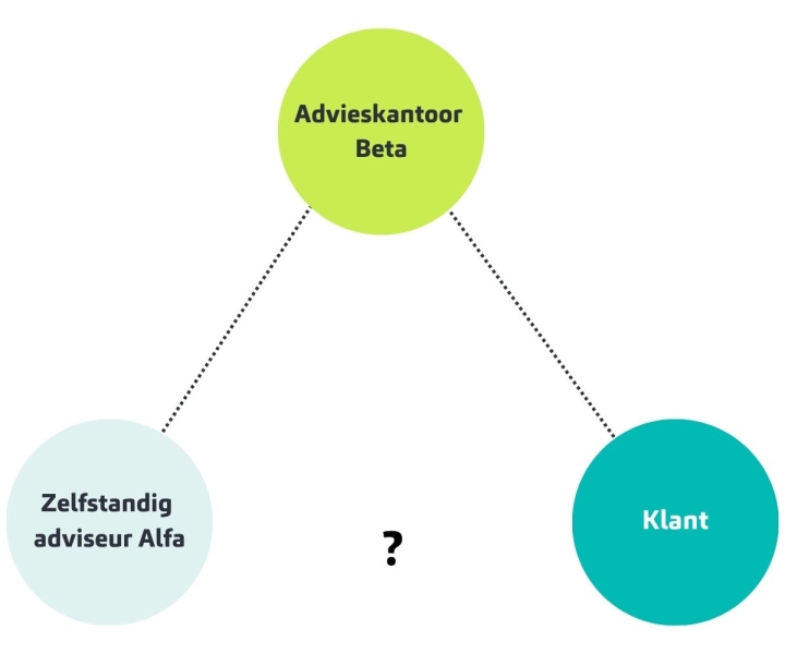 schema 2 - Freelancers en onderaannemers, kijk uw overeenkomsten na – uw aansprakelijkheid wordt uitgebreid!